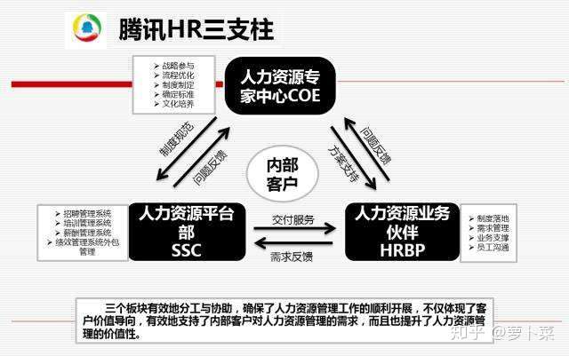 03 Hrbp是干什么的 1分钟秒懂 知乎