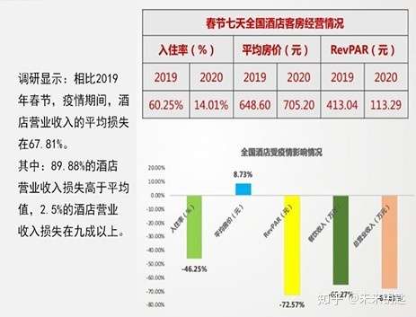  疫情后的行业状况及发展趋势怎么写(疫情后的行业状况及发展趋势怎么写的)