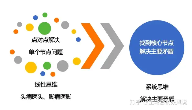 辽宁【全域SEO】聊聊究竟什么是“全域营销”？
