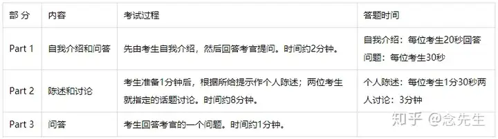 全国大学英语四、六级考试详解(全国大学英语四六级考试百度百科)