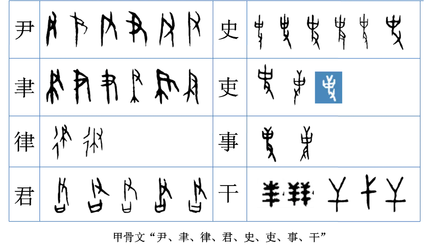 重释甲骨文“尹、聿、律、君、史、吏、事、干” （一） - 知乎