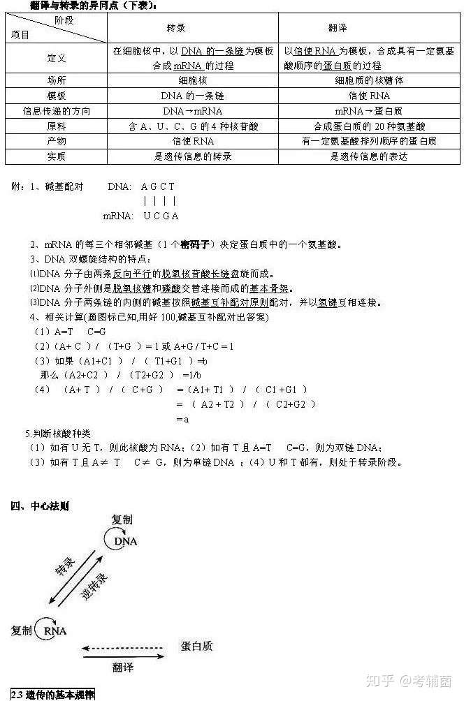 知乎专栏