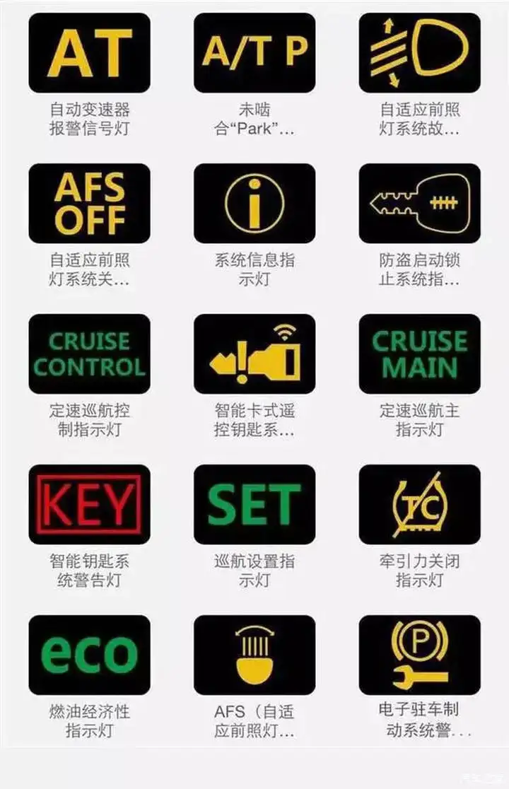 史上最全的汽车故障灯大全 建议收藏起来 知乎