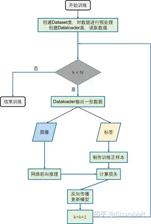 yolo教学视频（yolo使用教程）1.8 YOLO入门教程：YOLOv1(8)-开始训练！，-卡咪卡咪哈-一个博客