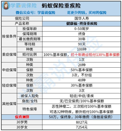 螞蟻保險靠譜嗎產品值得買嗎