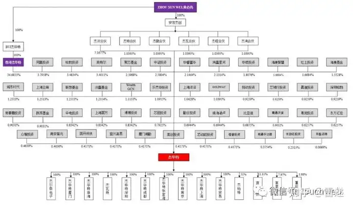 杰华特科创板上市：市值220亿 华为英特尔联想是股东