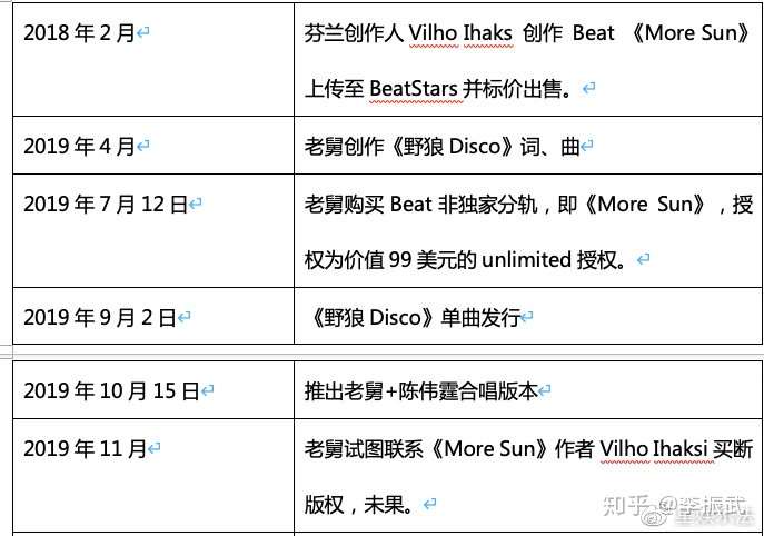 水落石出之后 我们给你分析下 野狼disco 的编曲之谜 知乎