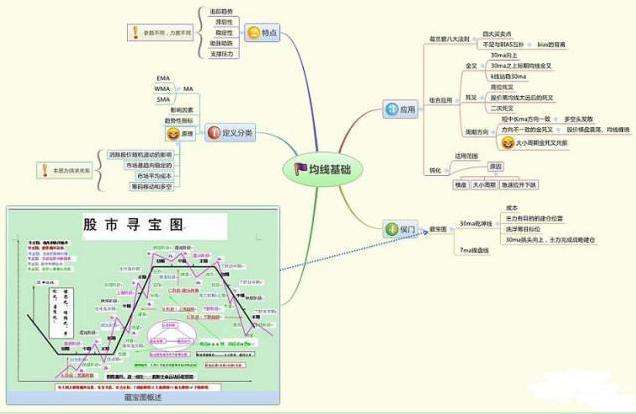 股价从112元跌到3元的股票（未来暴涨1000倍的股票）