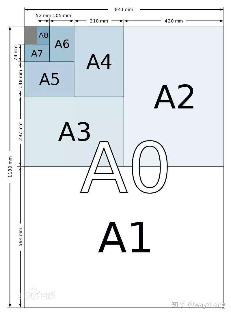 纸张大小中abc的区别 知乎