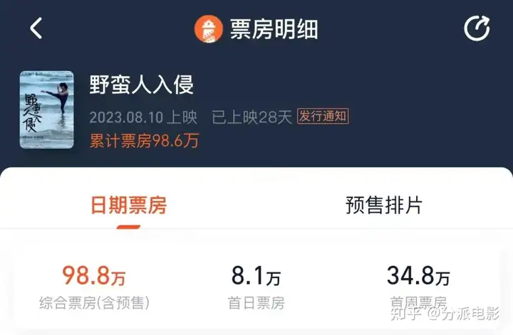 陷入厌女风波的女性电影,《野蛮人入侵》被评为近三年十佳!