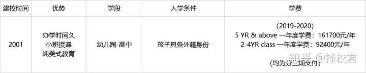 南山区的国际学校,你知道有多少所吗?(一)
