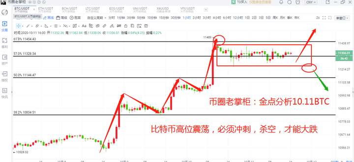 币圈老掌柜:比特币价值区冲刺1 币圈老掌柜:比特币价值区冲刺1