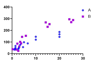 graphpadprism绘图教程手把手教你绘制xy散点图