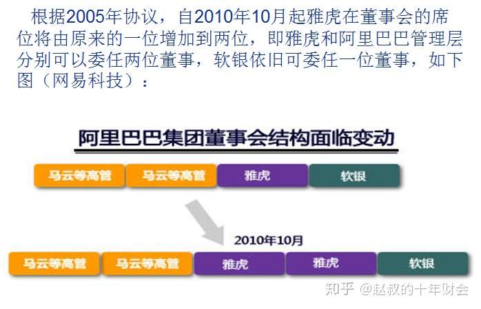 投行融资并购案例分析 阿里巴巴并购雅虎 知乎