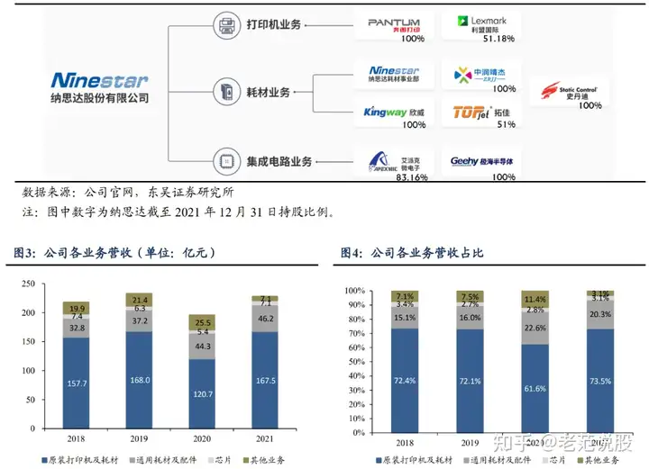 打印机自主品牌崛起，纳思达：耗材稳定现金流，芯片打开成长曲线