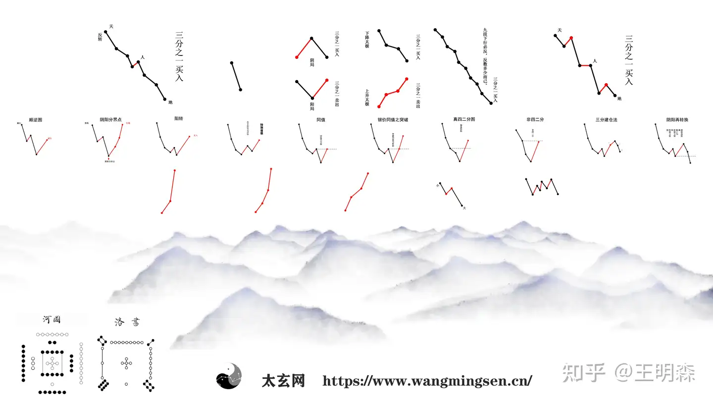 富致秘録》中源线建仓法_传奇而又被遗忘的大师_陈雅山- 知乎