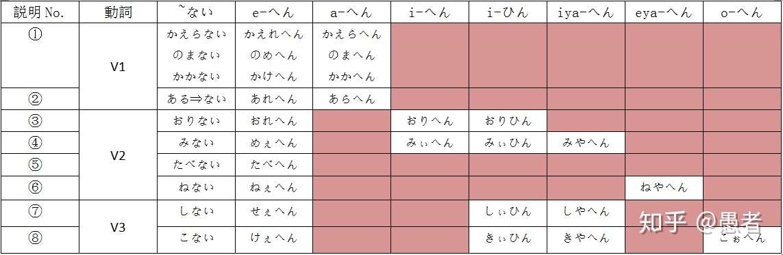 関西 大阪 弁入門 1 動詞の否定形 もうがまんでけへん 知乎