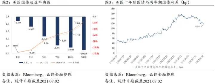 恒大中资美元债下跌约50%（恒大美元债能兑付吗） 第2张