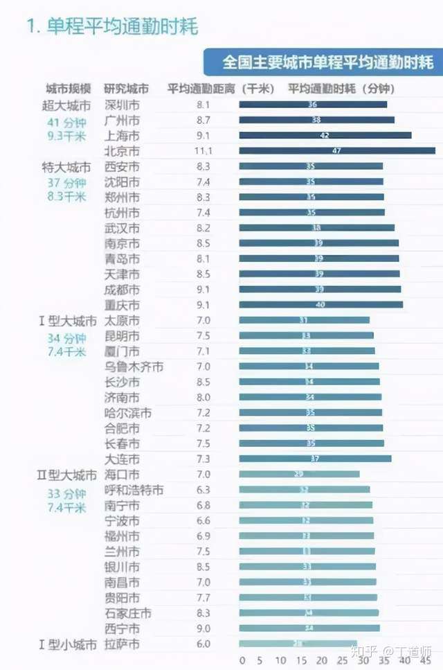 破解通勤难题 滴滴定制公交车来了 知乎