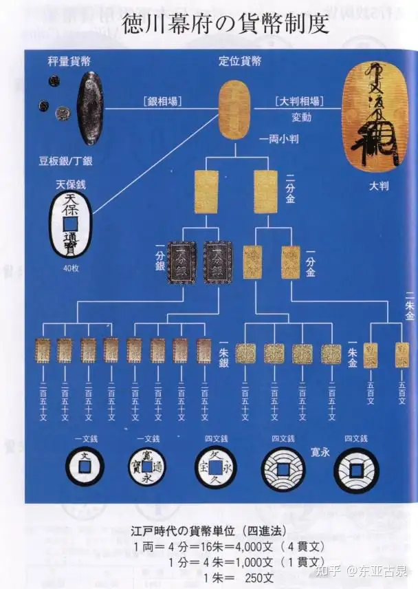 日本江户时代货币中的一朵奇葩“天保通宝” - 知乎