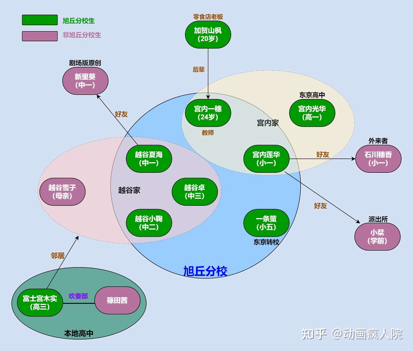 再别 喵帕斯 我们的时代 需要 悠哉日常大王 这样的作品 知乎