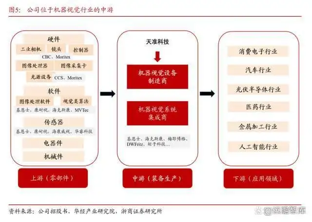 工业视觉智能装备龙头，天准科技：域控/半导体开启第二增长极- 知乎