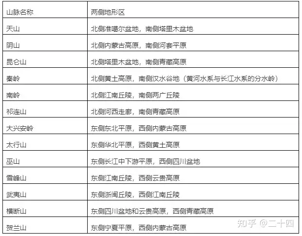 高中地理知识点总结(超全!!!!)必点、必看、必收藏【第七弹】