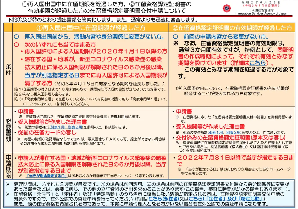 排骨的日本留学新闻第六十二期（2022年3月1日第一周：特辑，进入日本的全部流程） - 知乎