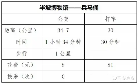 兵马俑都被挤得没地方站了（兵马俑坑挖完了吗图片） 第8张