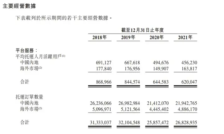 8创始人姚劲波第三次敲钟，“同城货运第一股”香港IPO（58老板姚劲波是哪里人）"