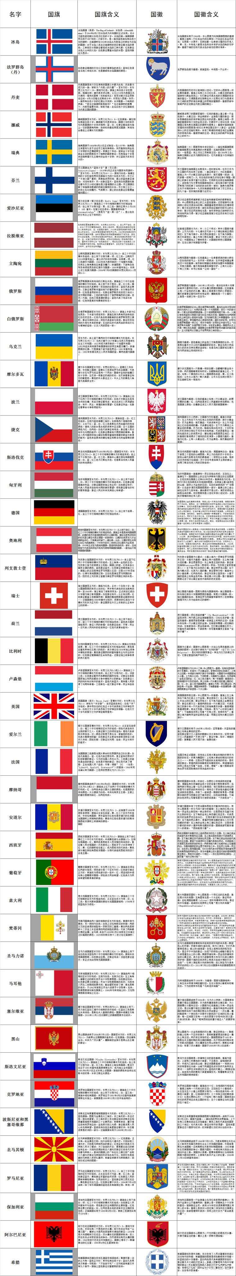 手动整理 及时更新 世界各国概况 国旗国徽含义大汇总 知乎