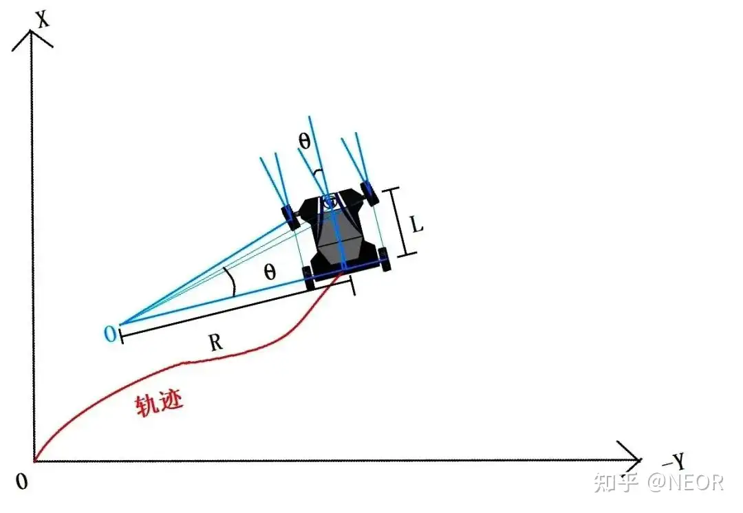 搭建ROS机器人之——阿克曼底盘里程计解算节点- 知乎