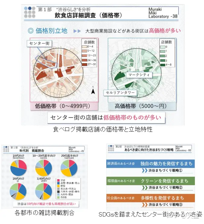 史上最全的日本城市规划专业择校指南- 知乎