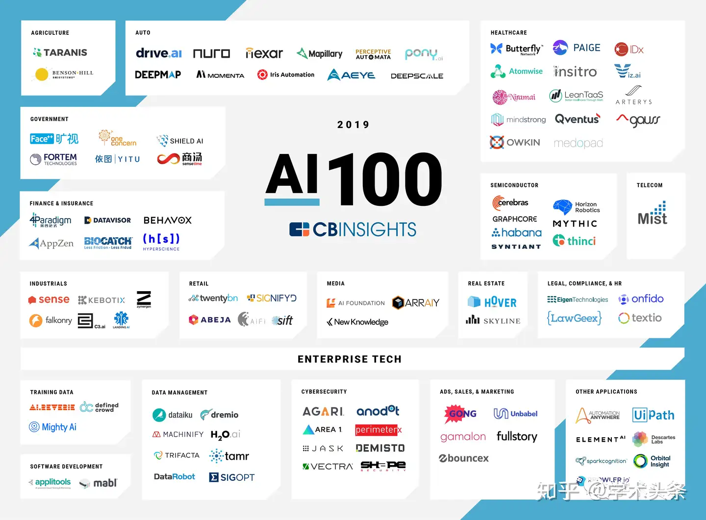 不容忽视的100家人工智能创业公司插图1