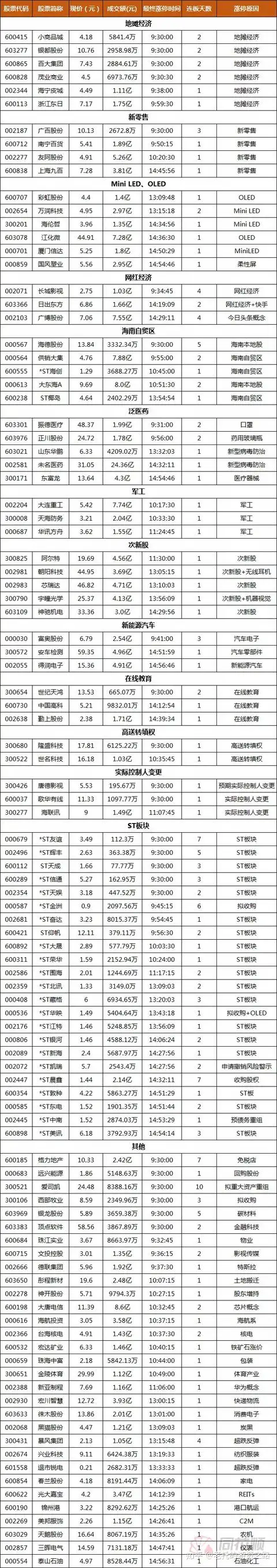 干主线，干妖股！新主线——地摊经济，周三谁是总龙头？