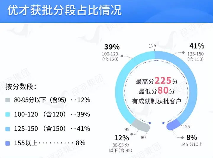 银河集团7月香港优才甄选结果，460+客户获批香港身份，香港身份获批报告全解析！