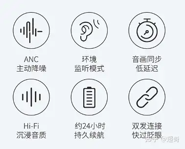 倍思s1300元入门级真无线主动降噪耳机上手体验报告
