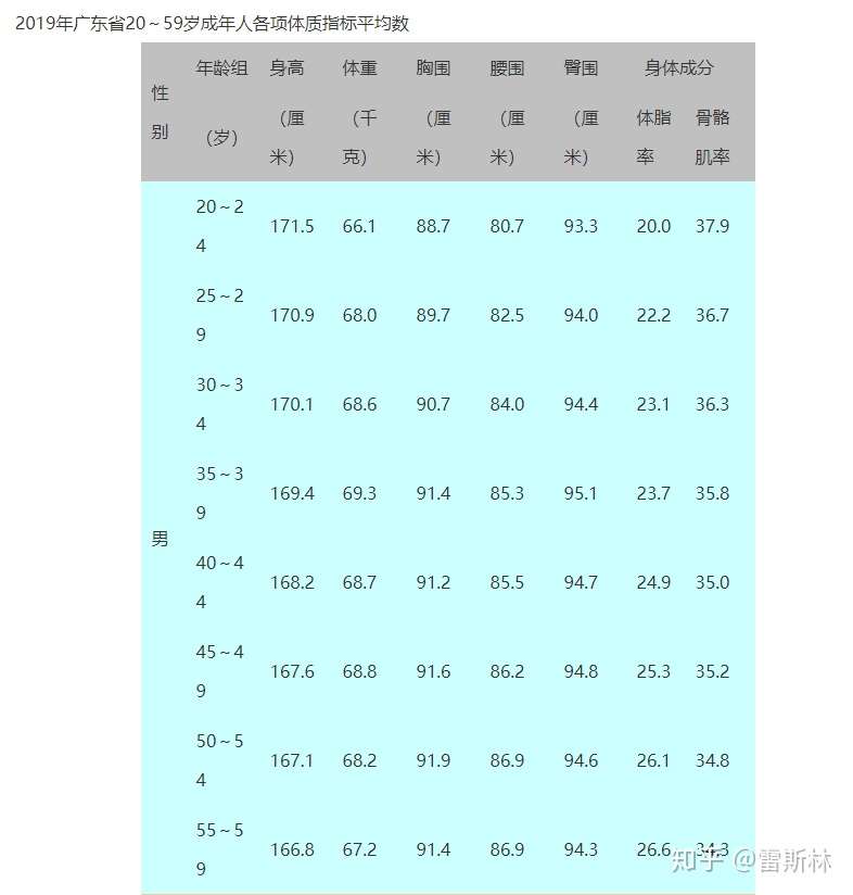 符合这个姑娘条件的深圳男生到底有多少 知乎