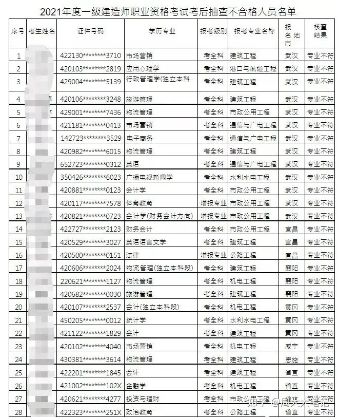2022年一建报考条件（专业解读：学历、专业、年限、社保要求)(一建报考条件 考试科目)