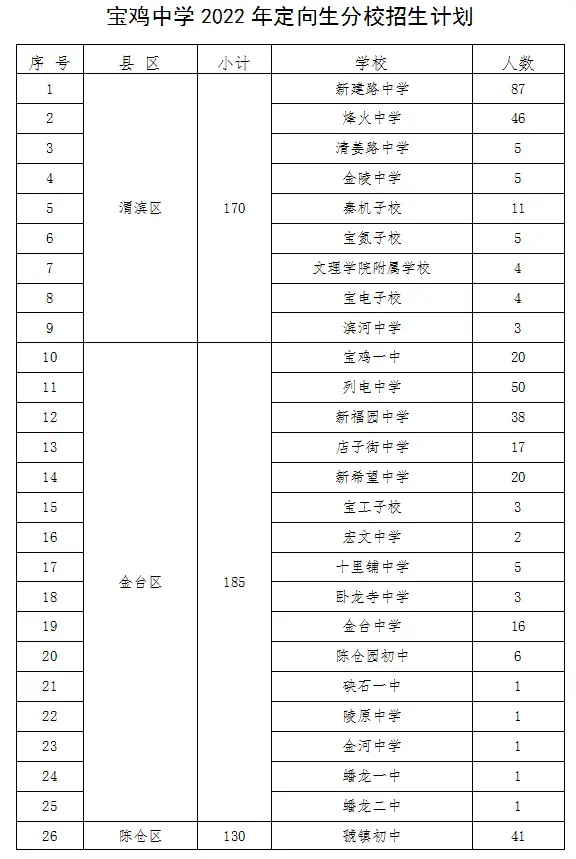 宝鸡方塘高级中学收费图片