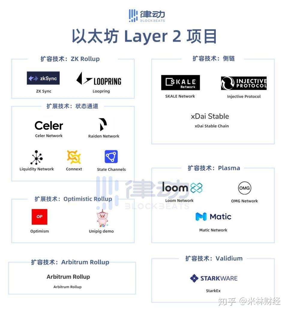 Layer2项目爆发 Celer有哪些过人之处 米林直播间no 22 知乎