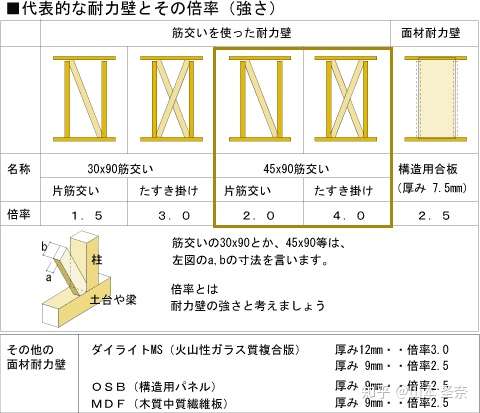 怎么盖日本的一户建 全攻略 知乎