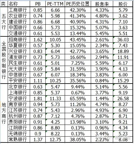 邮储银行即将上市，A股市场银行板块最新估值分析（2019.11.29）（邮储银行a股上市股价预测）