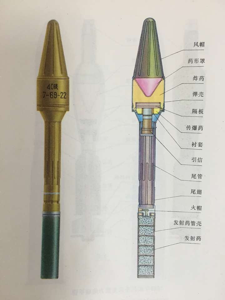 肩扛式火箭筒rpg里的火箭弹是怎么发射出去的