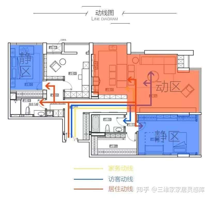 你家的动线真的合理吗 一篇干货让你生活更加舒适轻松 知乎