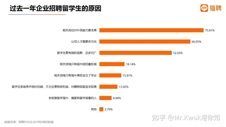 QS100就业竞争优势明显！一文解析2022留学生就业竞争力报告！