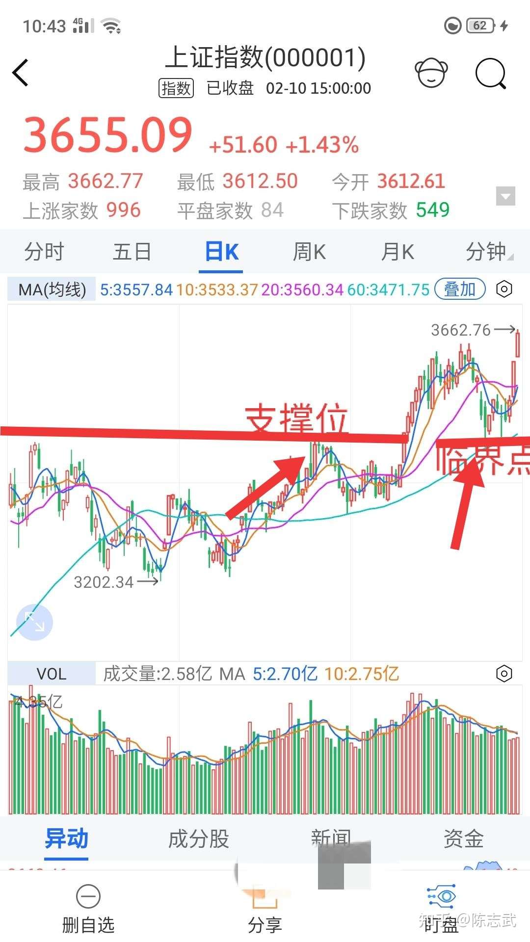 临界点的原理和交易策略 知乎