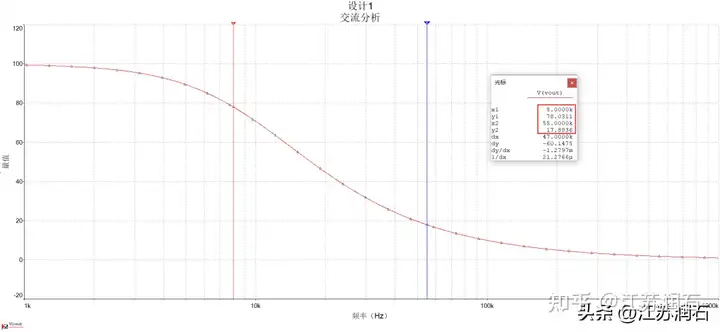 运放带宽增益积GBW的计算指南