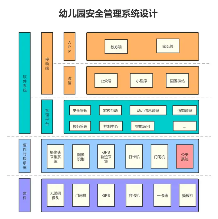 安全知识图解 | 10张安全知识图谱，为你的安全提个醒！