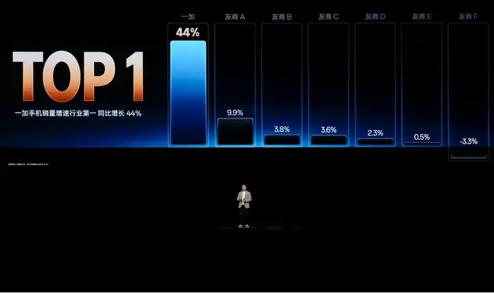 性能强得超标，续航久到离谱！一加 Turbo 6 系列首销优惠价1699元起-锋巢网